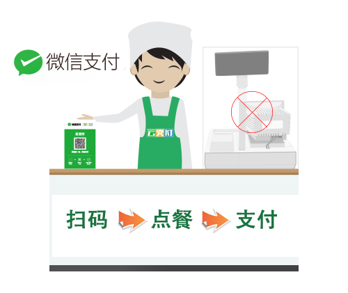 云餐饮  移动支付.jpg