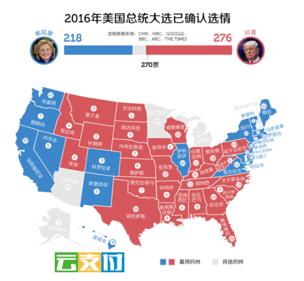 从美国大选到移动支付市场2.png