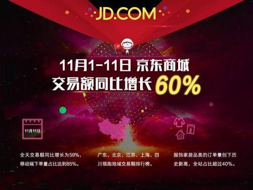 领跑移动支付新时代  杭州微盘带你直击2016“双11” (1).jpg