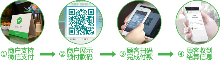 【移动支付加盟】关于微信支付哪些你不知道的事 (1).png