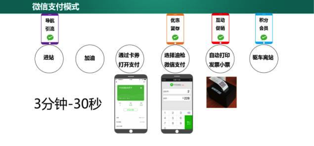 微信支付加盟利润空间在哪里？微信支付与智慧出行 (4).png