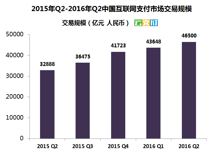 移动支付代理前景如何？ (2).png