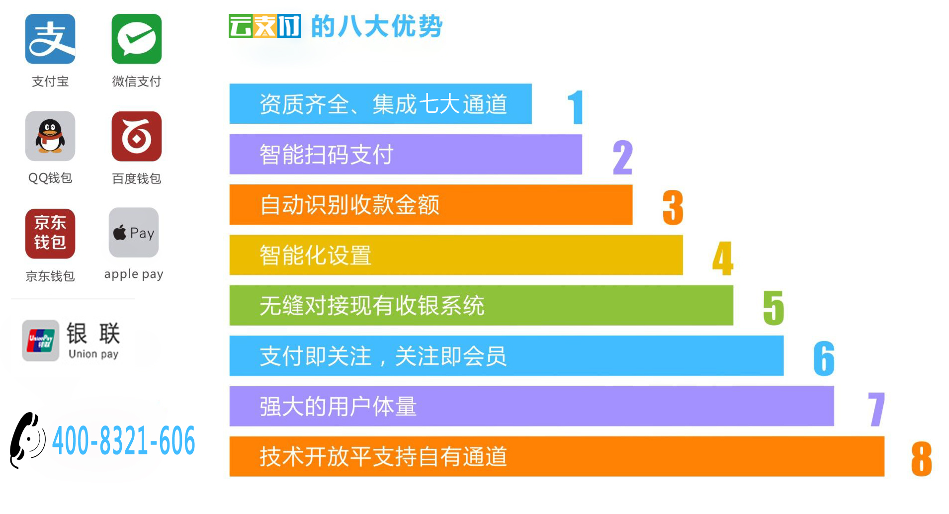移动支付加盟：移动支付分润