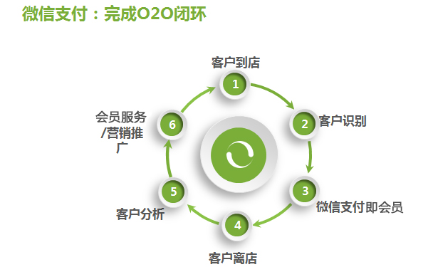 移动微信支付代理加盟
