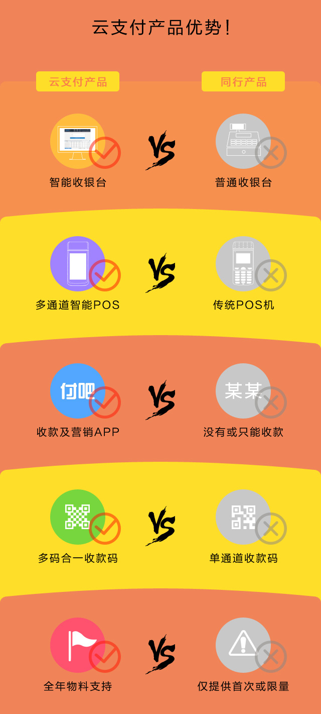 云支付移动支付代理产品优势