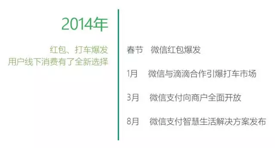杭州微盘联袂腾讯、支付宝引领中国全面进入“无现金社会” (2).png