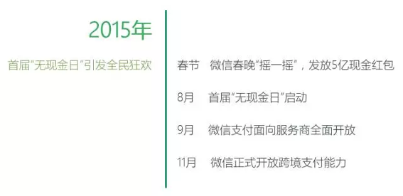 杭州微盘联袂腾讯、支付宝引领中国全面进入“无现金社会” (3).png