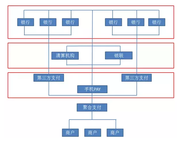 聚合支付.png