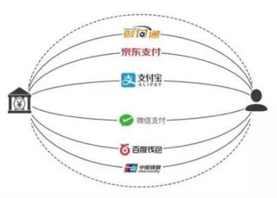 什么是聚合支付
