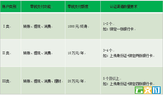 微信限额、支付宝限额知多少？.jpg