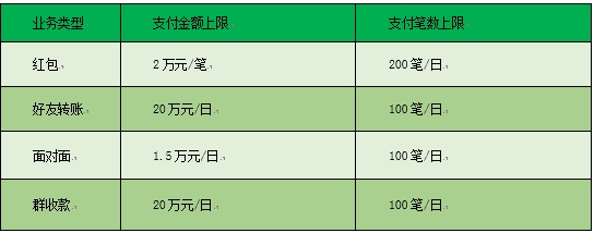 微信限额、支付宝限额知多少？.png