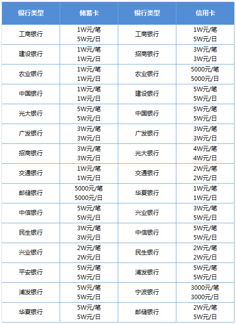 微信扫码支付限额