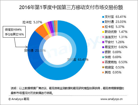 手刷趋势