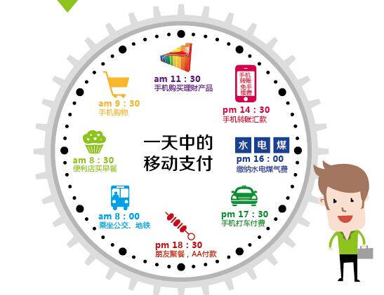 移动支付代理加盟
