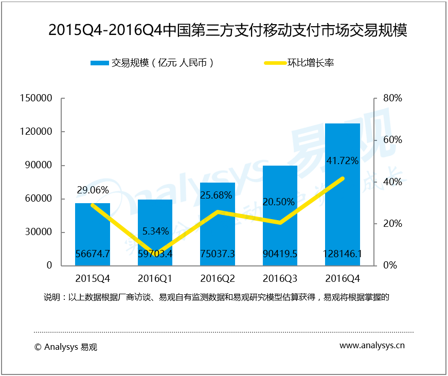 第三方支付移动支付