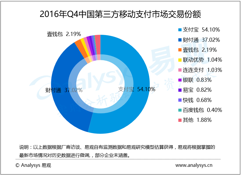 移动支付前景