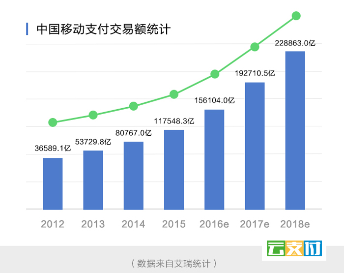 移动支付项目