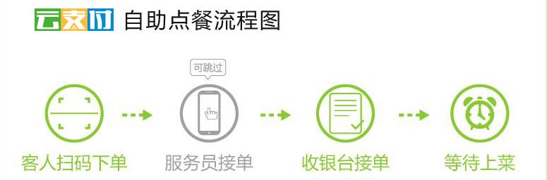 收银系统代理