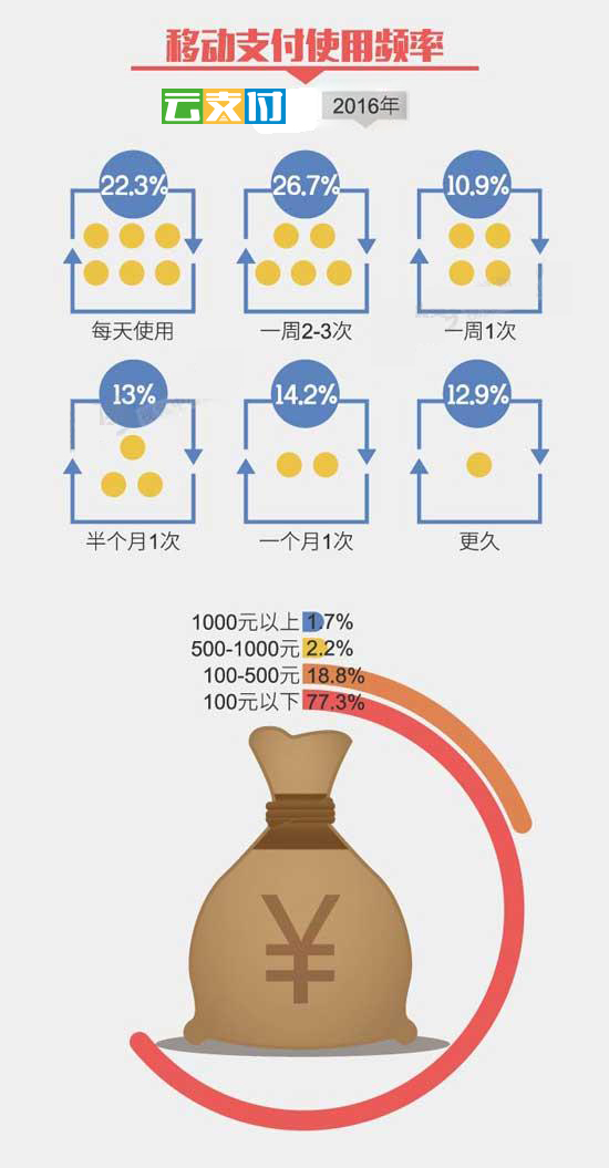 移动支付代理 111.jpg
