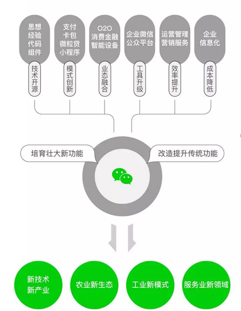 从微信大数据来看看微信的社会影响力 (5).png