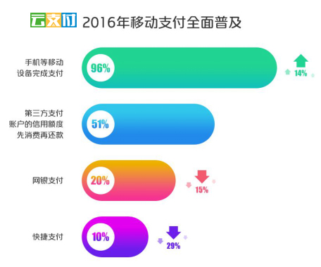 移动支付市场3.jpg
