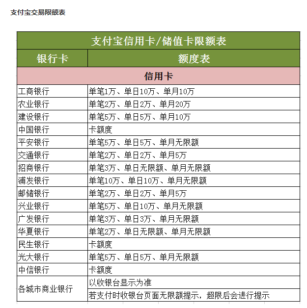 支付宝扫码支付限额表