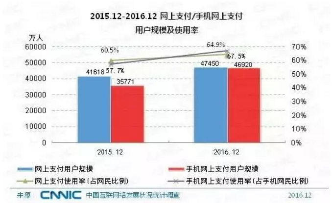 移动支付创富商机