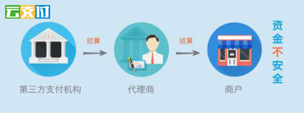 移动支付代理如何规避二清风险 杭州微盘云支付给您专业指导 (2).jpg