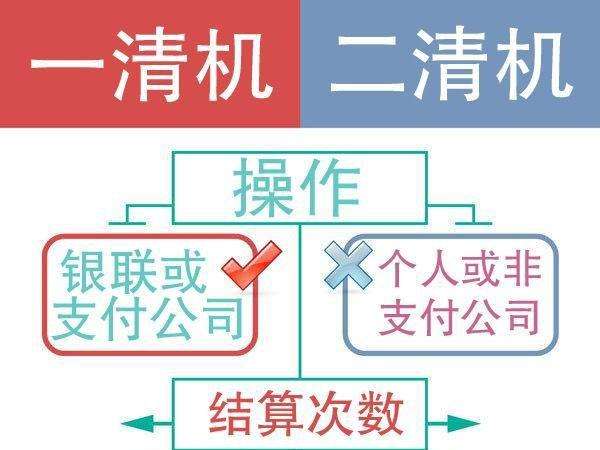 移动支付代理如何规避二清风险 杭州微盘云支付给您专业指导 (3).jpg