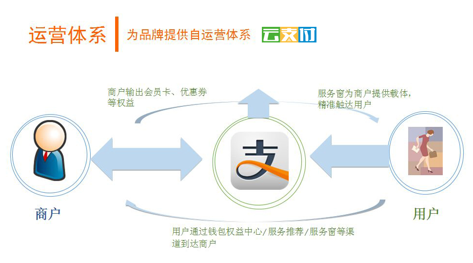 移动支付代理趋势机遇：扫码支付招商 (1).jpg
