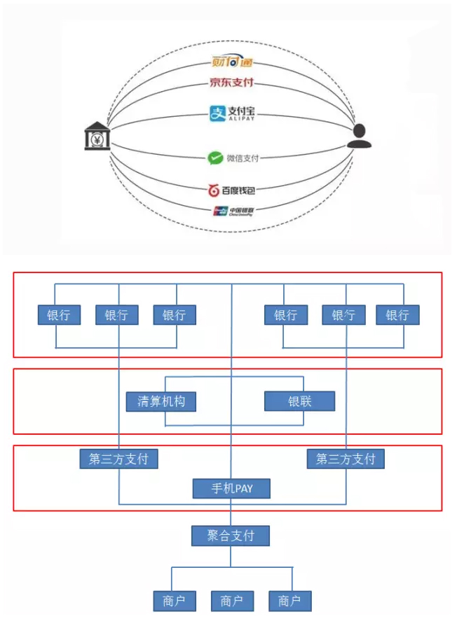 聚合支付代理.jpg