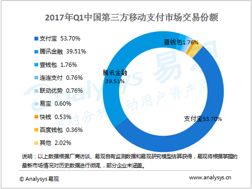 第三方支付报告