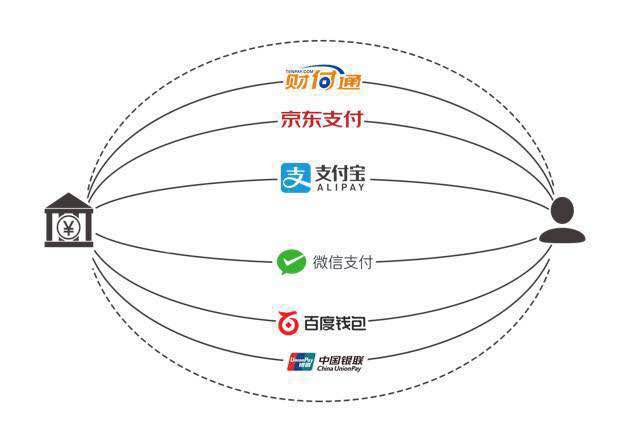 聚合支付加盟.jpg