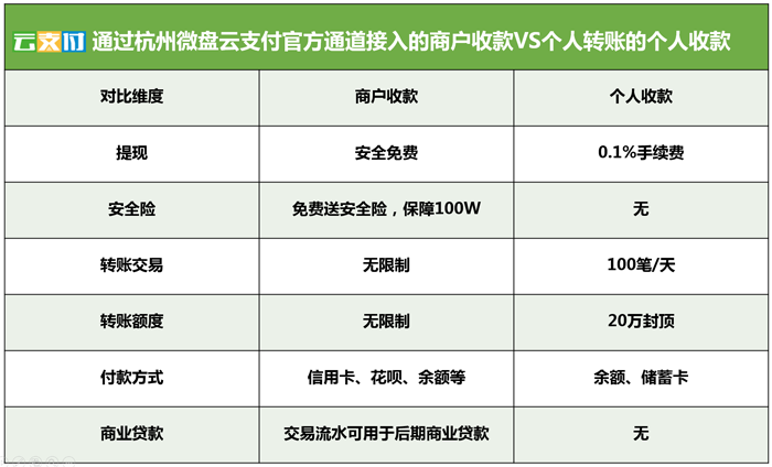 代理移动支付5.26.png