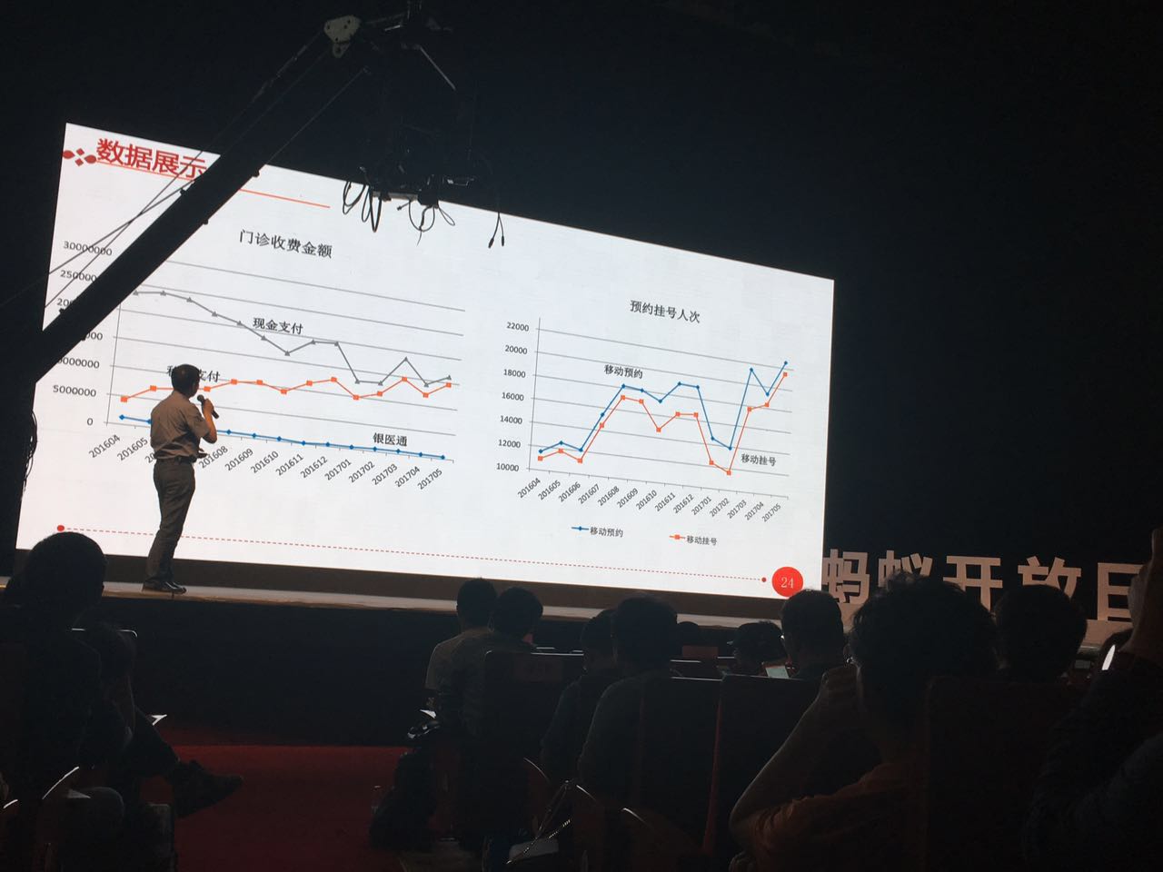 医院移动支付使用比率