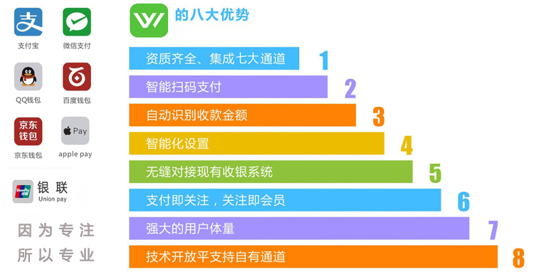 微盘八大优势6.jpg