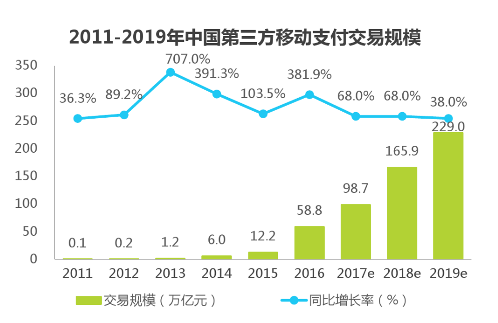 移动支付代理商前途
