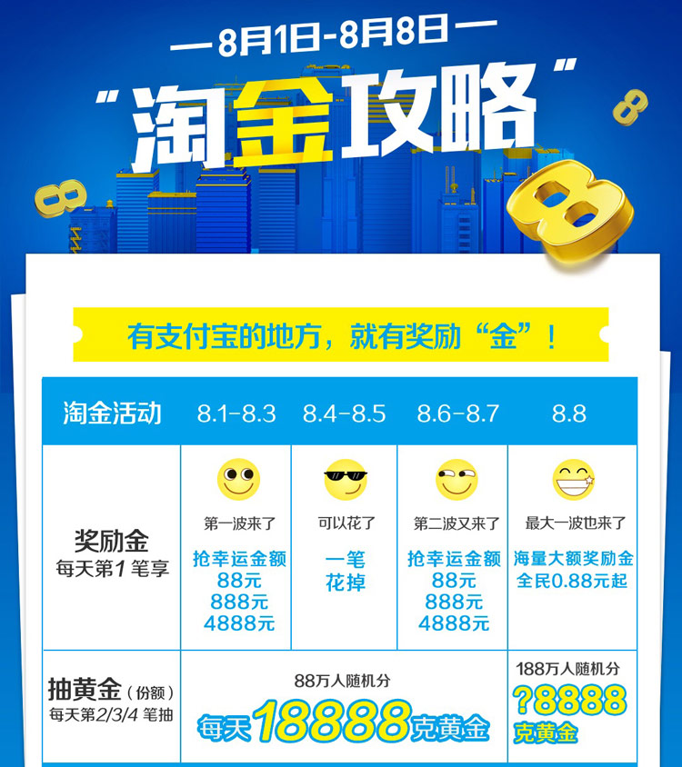 支付宝无现金城市周淘金攻略.png
