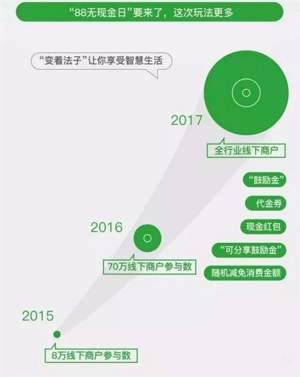 微信支付无现金.jpg