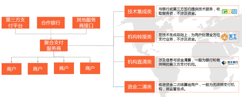 聚合支付类型.jpg