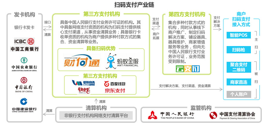扫码支付产业链.jpg