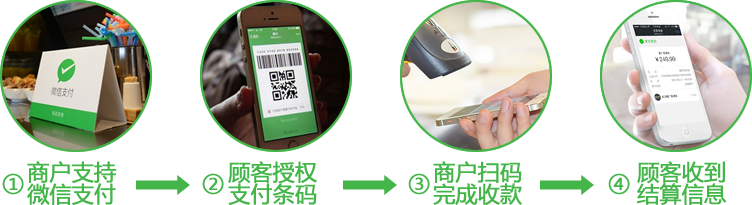 微信刷卡支付.png