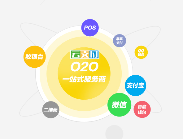 扫码支付骗局