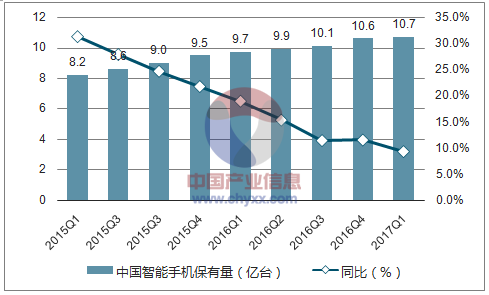 中国智能手机保有量.png