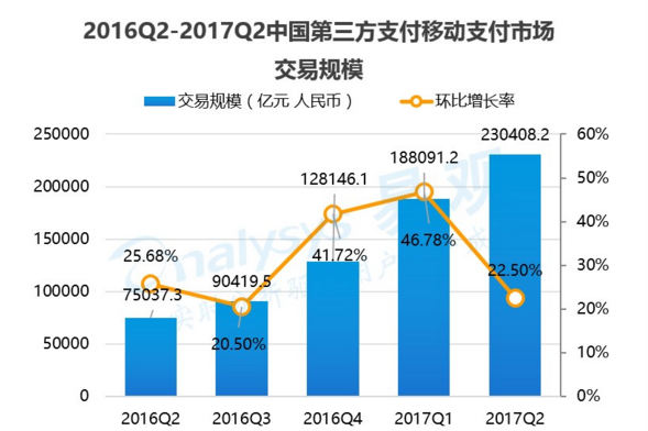 手机扫码支付代理项目