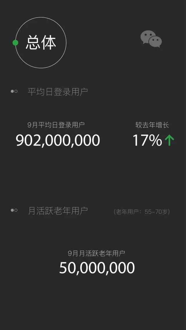 2017年微信数据报告2.jpg