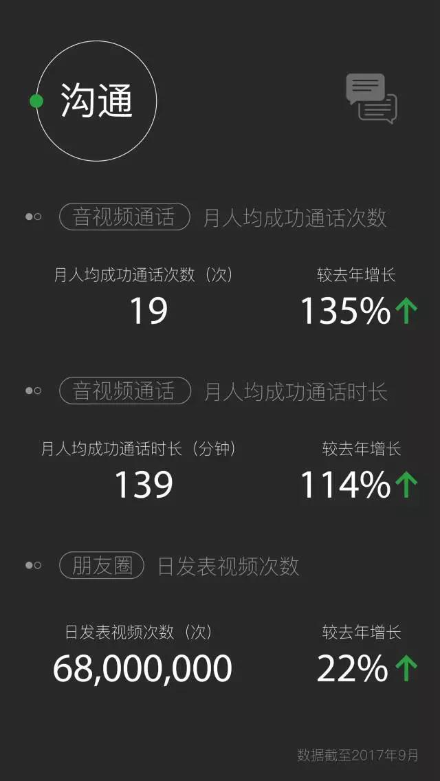 2017年微信数据报告4.jpg