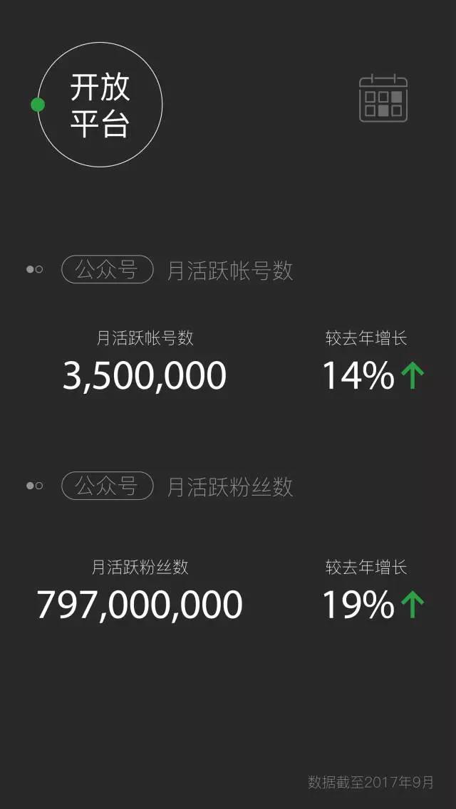 2017年微信数据报告7.jpg