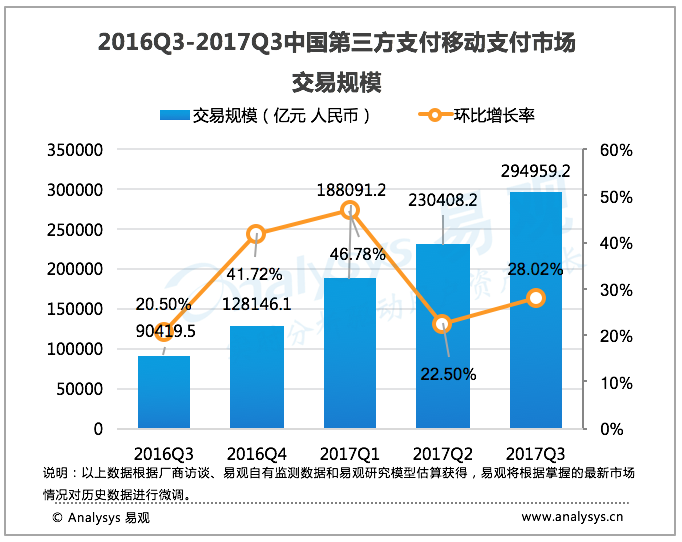 移动支付代理
