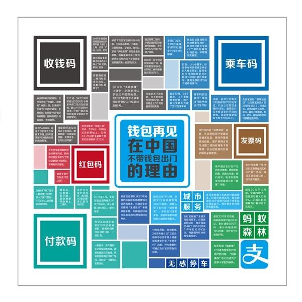 移动支付未来支付主流